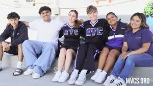 Bildergebnis für MVCS