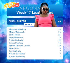 Image result for pheega