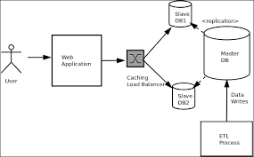 Image result for software architecture