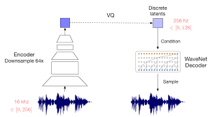 Image result for  v    q