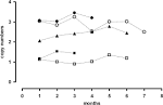 to <b>mefloquine</b> at 15 ng/ml;