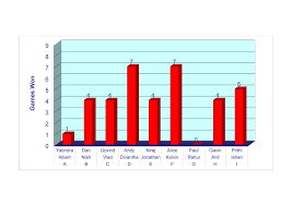 Image result for Bushey Barons Badminton Club