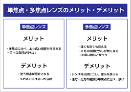 「非球面レンズ」の画像検索結果