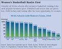 Has Title IX created equity for women in sports? | The CQ ...