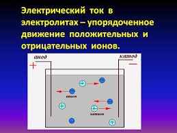 Image result for электрический