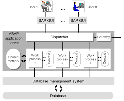 Image result for www.abap.es