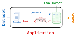 Image result for Pictorial of a langchain chain functions