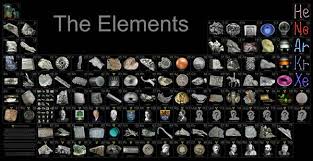 Image result for periodic table of elements
