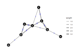 「重み付き有向グラフ」の画像検索結果