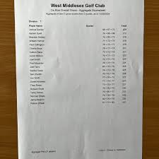 Image result for The West Middlesex Club Ltd