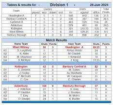 Image result for Adderbury Bowls Club