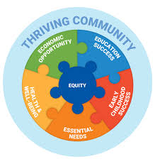 Image result for United in the Community