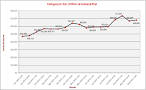 High COE PRICES remain a headache for Singaporeans | where news.