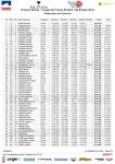 Coupe de France Enduro Series 2014 �� Val dIs��re : Les r��sultats.