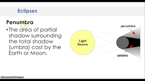 Attēlu rezultāti vaicājumam “Panolis umbra”