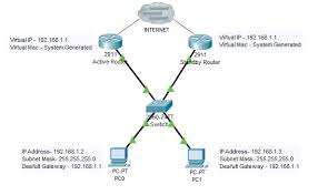 Image result for HTRPC