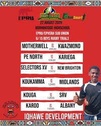 Image result for SmartRugby Academy