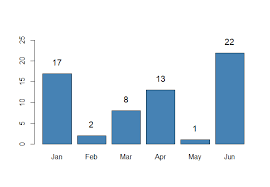 Image result for "beautiful bar charts"