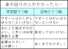 Image result for うつ病 亜型分類