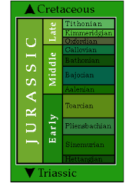 Image result for Jurassic