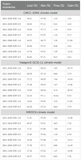 Attēlu rezultāti vaicājumam “Cinclidotus danubicus cells”