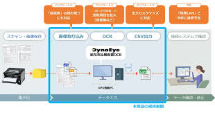*i4004 報告所에 대한 이미지 검색결과