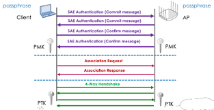 Image result for wpa aes handshake