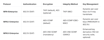 Image result for wpa aes handshake