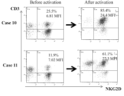 Image result for Hemonetics CCS