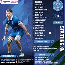 Image result for Milford Haven R F C