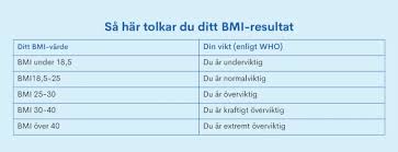 Bildresultat för bmi-tabell