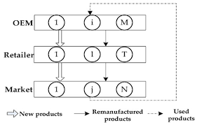 Image result for Reman Services Cc