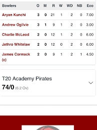 Image result for Leatherhead & Cobham Cc