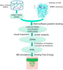 Image result for HTRPC