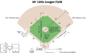 Image result for Hit and Miss Rounders Club