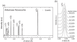 Image result for SEM micrographs of Novaculite Arkansas