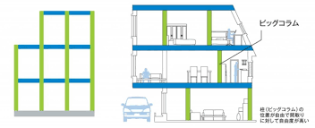 Image result for ラーメン構造