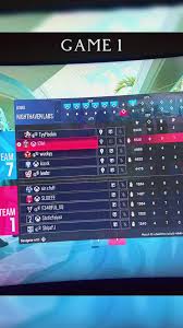 Image result for Sunday Rollerstroll