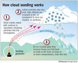 Image result for cloud seeding generator