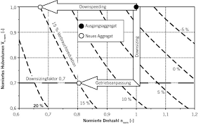 Image result for traktormotoren funktion