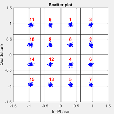 Image result for 64 qam