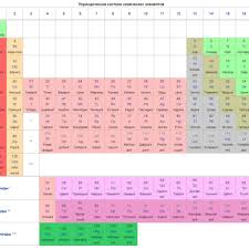 Image result for элементы