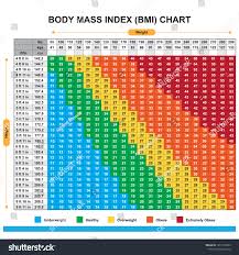 Bildresultat för bmi-tabell