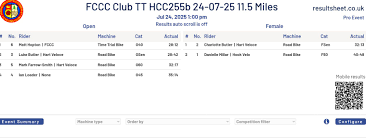 Image result for Farnborough and Camberley Cc - Luciano Cycles