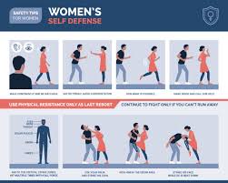Image result for Combined self defence arts