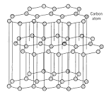 Lithium Ion Anode Materials – Ordered and Disordered Carbon
