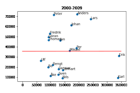 Image result for Muhammad als Rondellhund