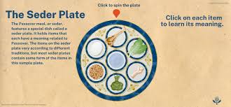 Image result for Seder