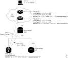 Cisco ONS 15327 Reference Manual, Release 6.0 - Chapter 9 ... 