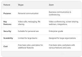 Image result for skype langsam